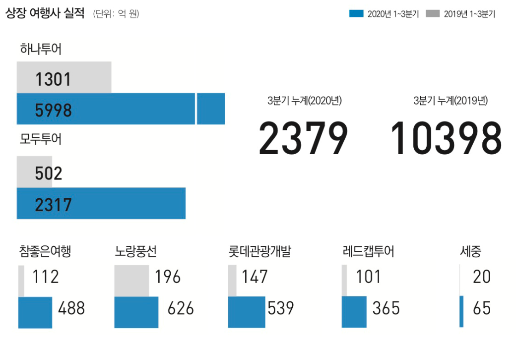 뉴스 사진